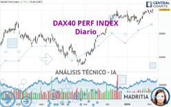 DAX40 PERF INDEX - Diario