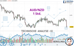 AUD/NZD - 1 Std.