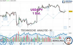 USD/JPY - 1H