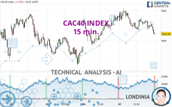 CAC40 INDEX - 15 min.