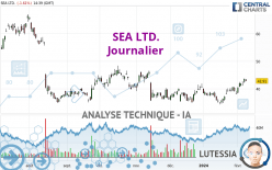 SEA LTD. - Journalier