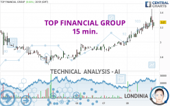 TOP FINANCIAL GROUP - 15 min.