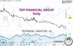 TOP FINANCIAL GROUP - Daily