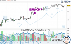 EUR/CHF - 1H