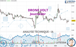 DRONE VOLT - Journalier