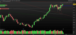 EUR/JPY - 5 min.