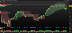 EUR/JPY - 1 uur