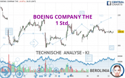 BOEING COMPANY THE - 1 Std.