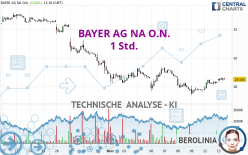 BAYER AG NA O.N. - 1 Std.