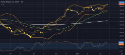 HOME DEPOT INC. THE - Daily