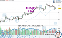 AUD/JPY - 1 Std.