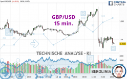 GBP/USD - 15 min.