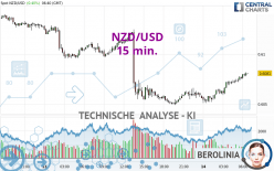 NZD/USD - 15 min.