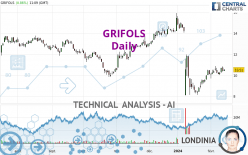 GRIFOLS - Daily
