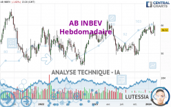 AB INBEV - Hebdomadaire