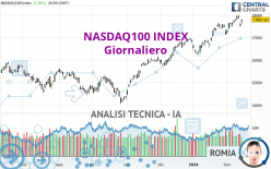 NASDAQ100 INDEX - Giornaliero