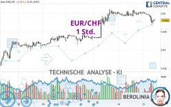 EUR/CHF - 1 Std.