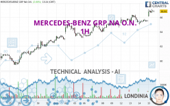 MERCEDES-BENZ GRP NA O.N. - 1H