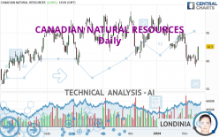 CANADIAN NATURAL RESOURCES - Daily