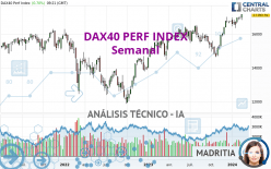 DAX40 PERF INDEX - Weekly