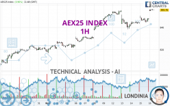 AEX25 INDEX - 1H