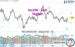 SILVER - USD - Täglich