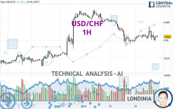 USD/CHF - 1H