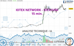 IOTEX NETWORK - IOTX/USD - 15 min.