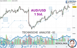 AUD/USD - 1H