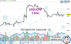 USD/CHF - 1 Std.