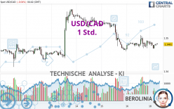 USD/CAD - 1 Std.