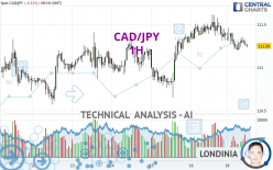 CAD/JPY - 1H