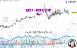 REEF - REEF/USD - 1H