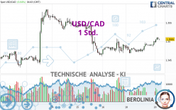 USD/CAD - 1 Std.