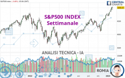 S&P500 INDEX - Settimanale