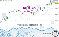 NIKKEI 225 - Daily