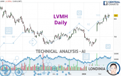 LVMH - Daily