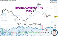 BOEING COMPANY THE - Täglich