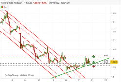 NATURAL GAS - 1H