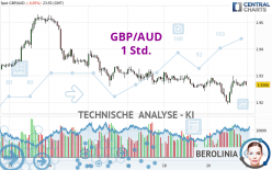 GBP/AUD - 1 Std.