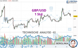 GBP/USD - 1 Std.