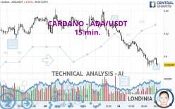 CARDANO - ADA/USDT - 15 min.