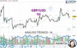 GBP/USD - 1H