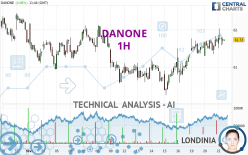 DANONE - 1H