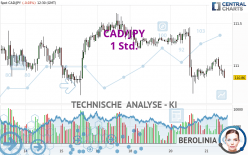 CAD/JPY - 1 Std.