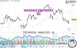 NASDAQ100 INDEX - 1H