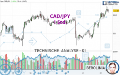 CAD/JPY - 1 Std.