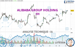ALIBABA GROUP HOLDING - 1 uur