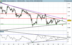 GOLD - USD - 1H