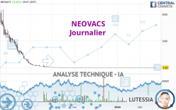 NEOVACS - Daily